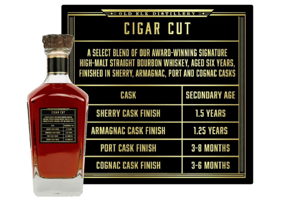 Old Elk Cigar Cut — Old Elk